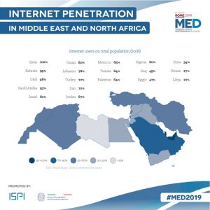 اینترنت جهان عرب