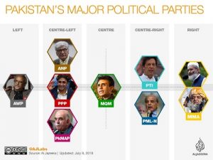 احزاب پاکستان